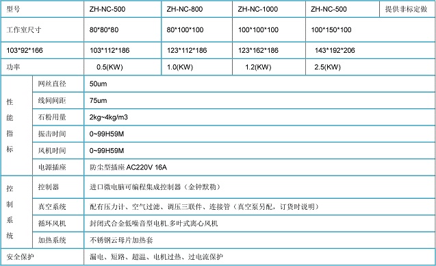 (南※京)IP5沙塵試驗(yàn)機(jī)