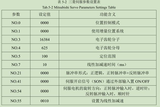 三菱伺服參數(shù)設置表