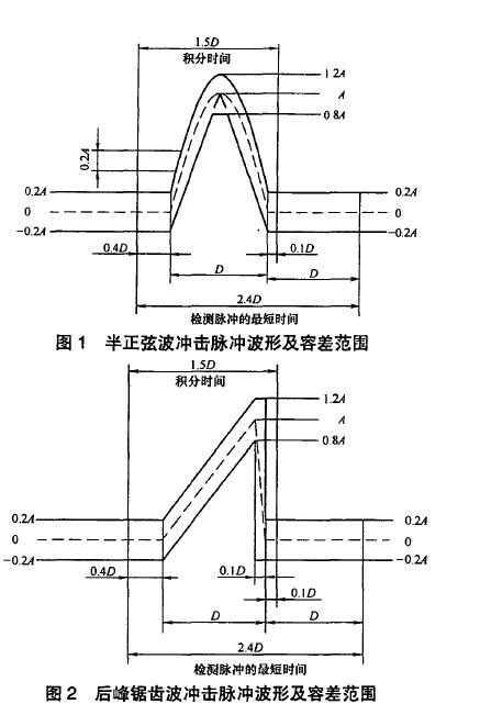 標(biāo)稱速度變化量見(jiàn)附錄A