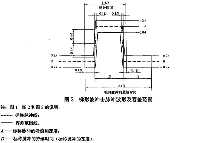 標(biāo)稱速度變化量見(jiàn)附錄A