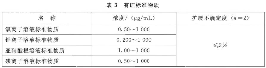 儀器電源線、信號線等插接緊密