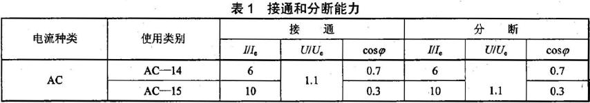 檢測(cè)器在非正常條件下，按使用類別的接通和分?jǐn)嗄芰?yīng)滿足表1 的規(guī)定