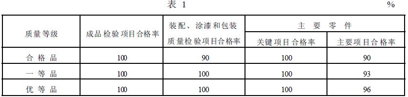 簡擺顎式破碎機(jī)的質(zhì)量等級指標(biāo)應(yīng)符合表1 的規(guī)定。