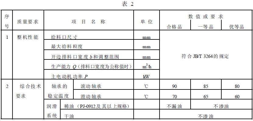 成品檢驗(yàn)項(xiàng)目應(yīng)符合表2 的規(guī)定。
