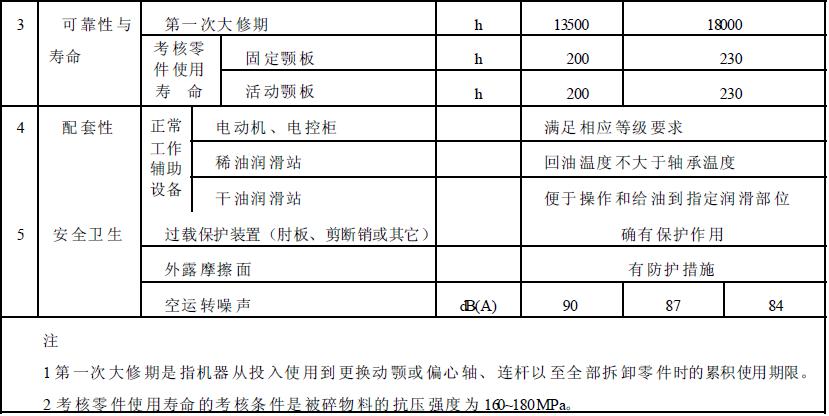 成品檢驗(yàn)項(xiàng)目應(yīng)符合表2 的規(guī)定。