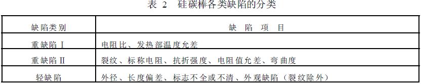缺陷分類(lèi)