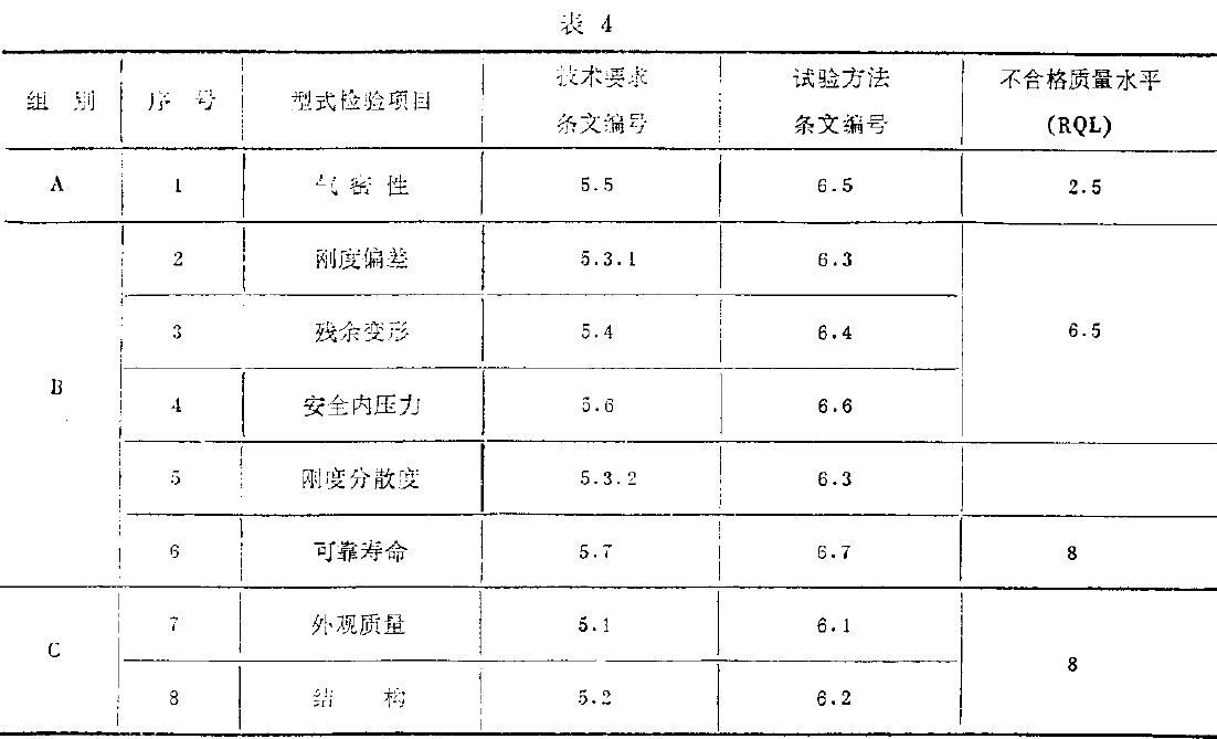 型式檢驗項目如表4所示。