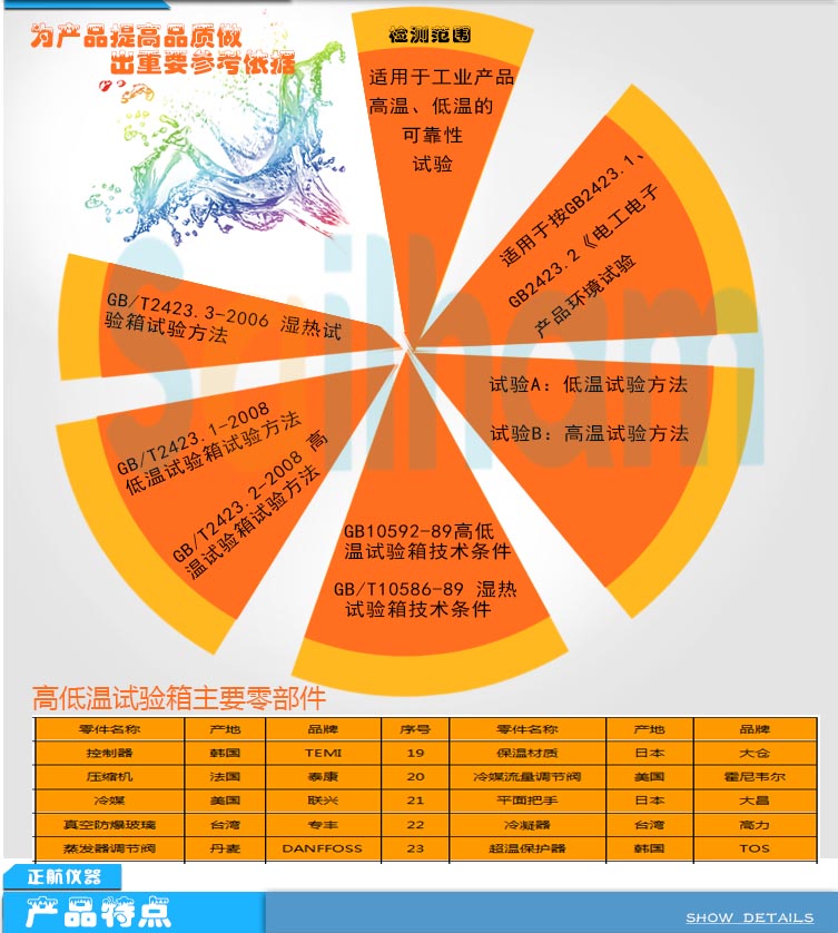 高低溫循環(huán)試驗箱參考依據